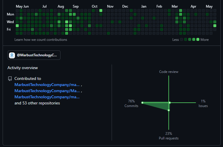 productividad como desarrollador